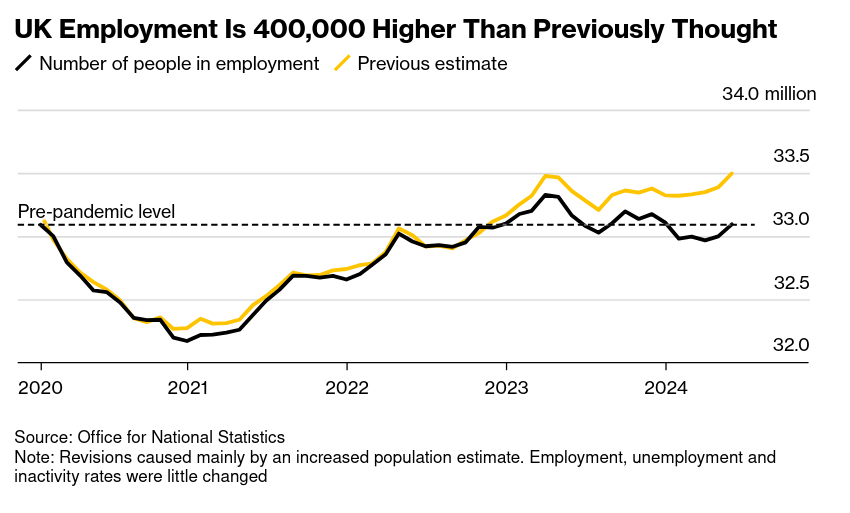 /brief/img/Screenshot 2024-12-09 at 09-23-32 UK Statisticians Warn of Fresh Delay to New Labor Market Data - Bloomberg.png